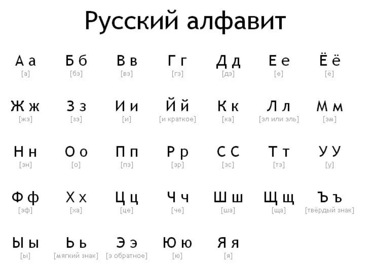 L как произносится. Алфавит с произношением букв. Алфавит русский с произношением. Алфавит русский по порядку. Правильное произношение букв русского алфавита.