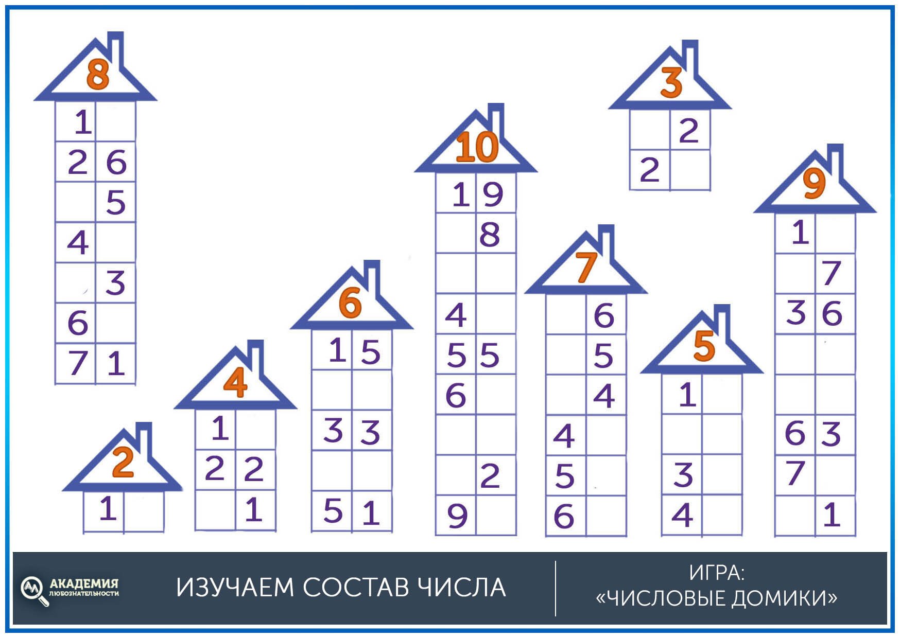 Состав числа для дошкольников в картинках